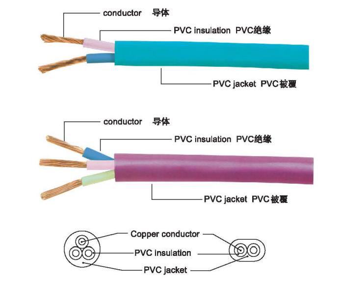 CCC RVV